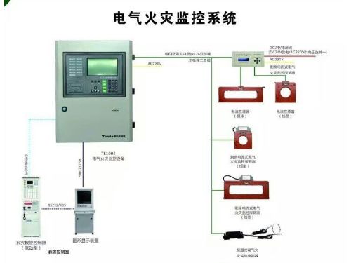 電氣火災(zāi)監(jiān)控系統(tǒng)